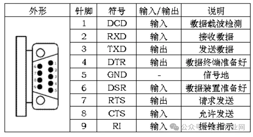 What Are the Differences Between RS232, RS422, and RS485 Serial Communication?