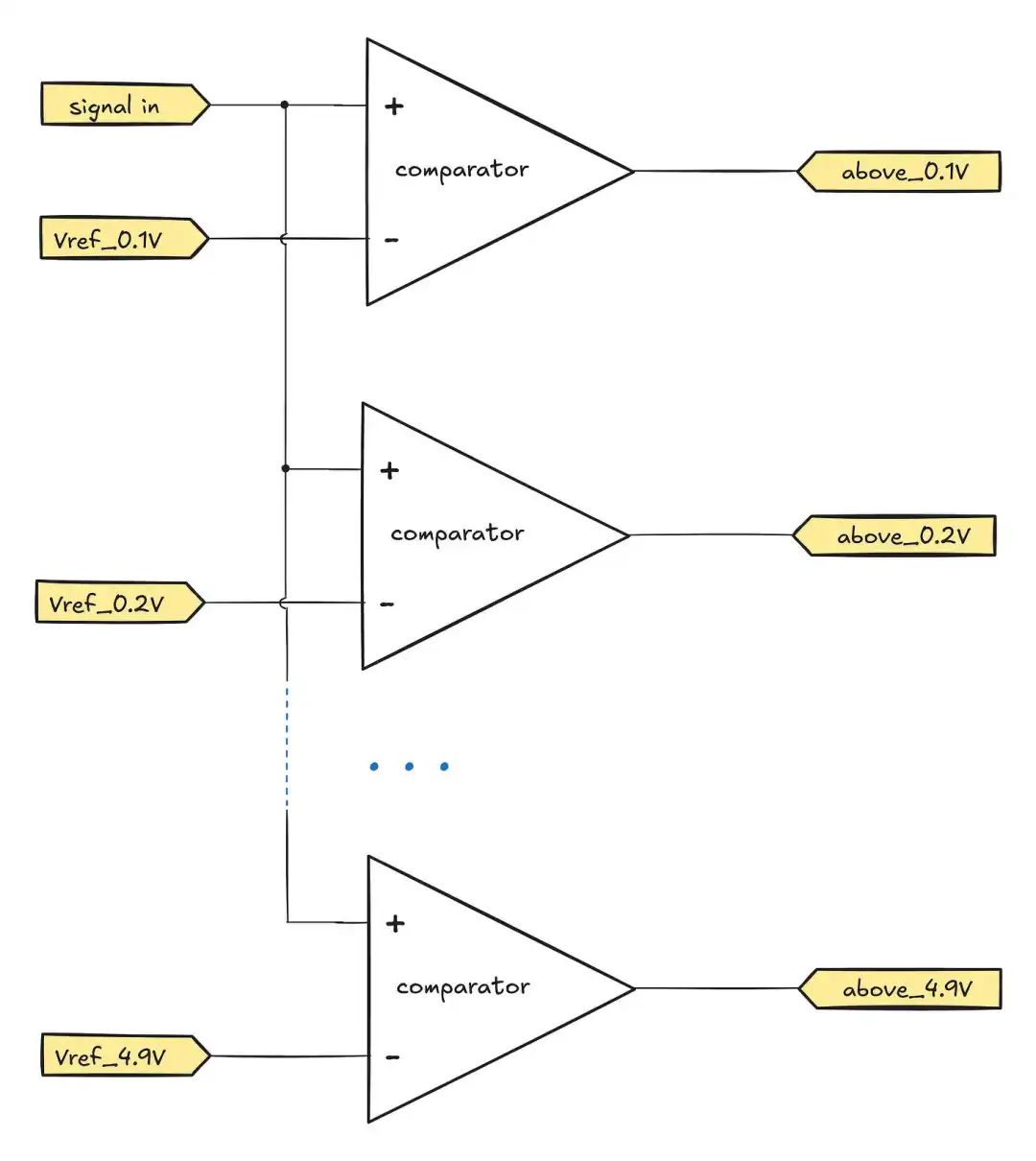 DAC and ADC: The Reciprocal Journey Between Digital and Analog