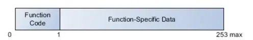 Detailed Explanation of Modbus Protocol and Data Types