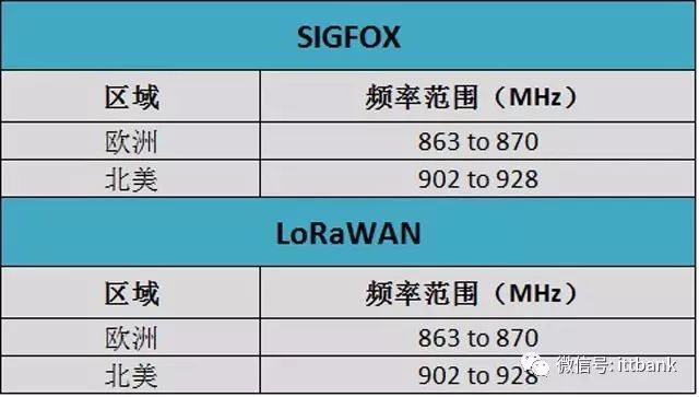 Comprehensive List of Wireless Communication Chip and Module Manufacturers (Including the Most Complete Wireless Communication Frequency Allocation Table)