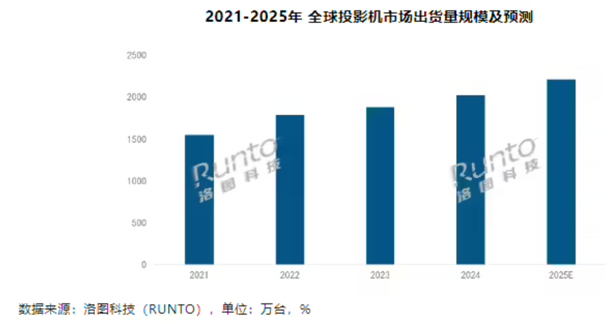 Predictions for Q2 NAND Flash Prices Stabilizing; Global Wafer Fab Equipment Investment to Reach $110 Billion by 2025