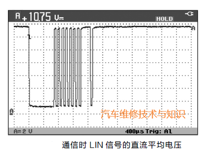 Measurement Methods for LIN Bus Using Oscilloscope and Multimeter