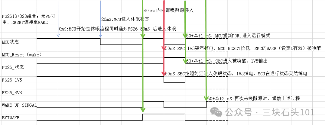 Optimization Guide for Hardware Compatibility Design of NXP S32K324 and S32K328