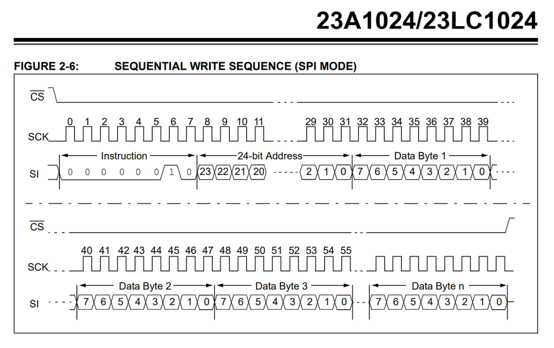 Exploring the SPI Bus