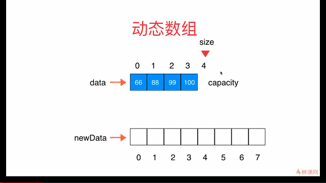 Six Common Data Structures in Embedded Programming