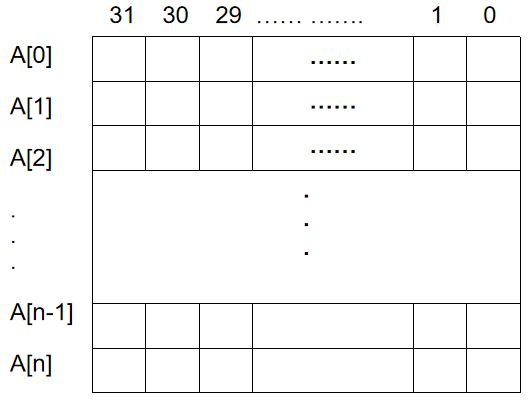 C Algorithm 04: Searching Massive Data