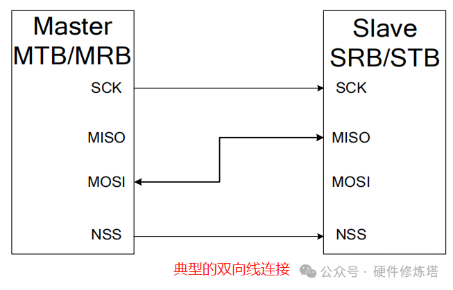 Understanding the Simplicity of SPI Design for Serial Peripheral Interfaces