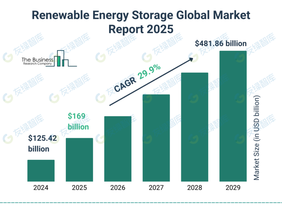 Top 10 Renewable Energy Trends and Innovations for 2025