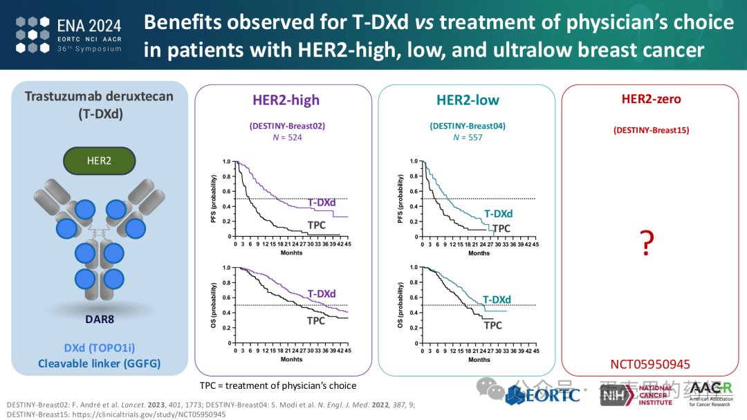 Beyond ADC Target Expression: Understanding ADC Characteristics and Pharmacology