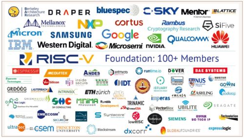 CCCF: Bao Yungang | Perspectives on RISC-V as India's National Instruction Set