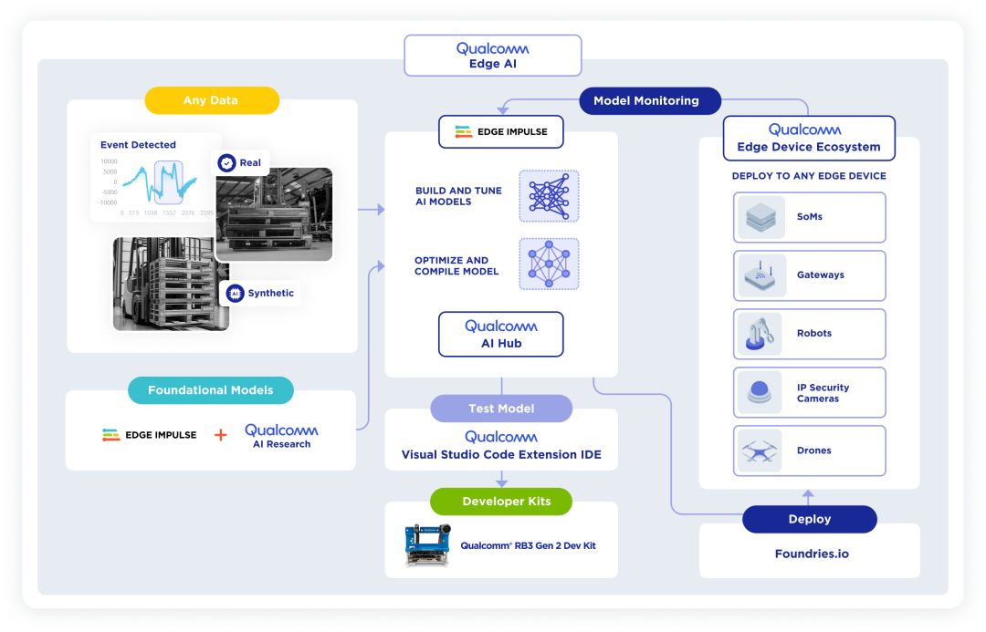 Tech Giants Enter TinyML: A New Turning Point for Edge AI