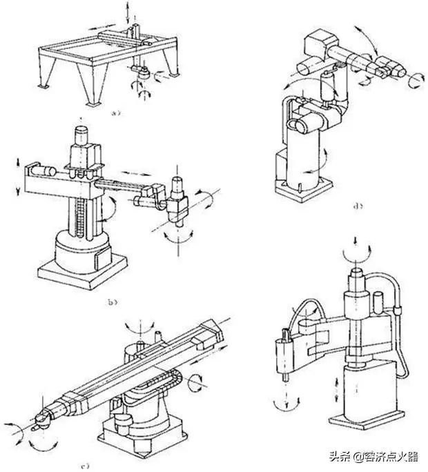 How Do Robots Achieve Control? Understanding the Components of Their Controllers