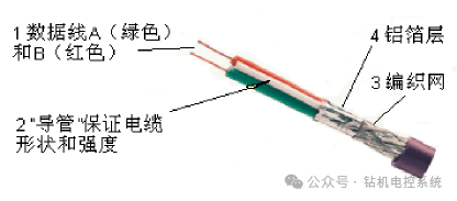 Application of PROFIBUS in Electric Control of Oil Drilling Rigs