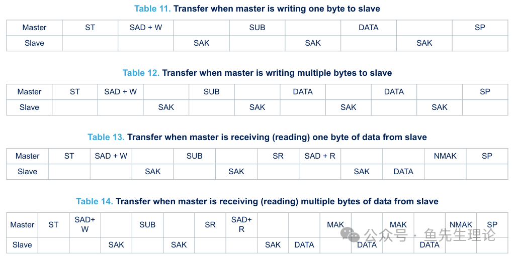 When Not to Use I2C