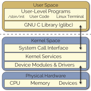 Exploiting ARM Inter-Core Debugging Vulnerabilities to Gain Maximum SoC Hardware Privileges (Part 1)
