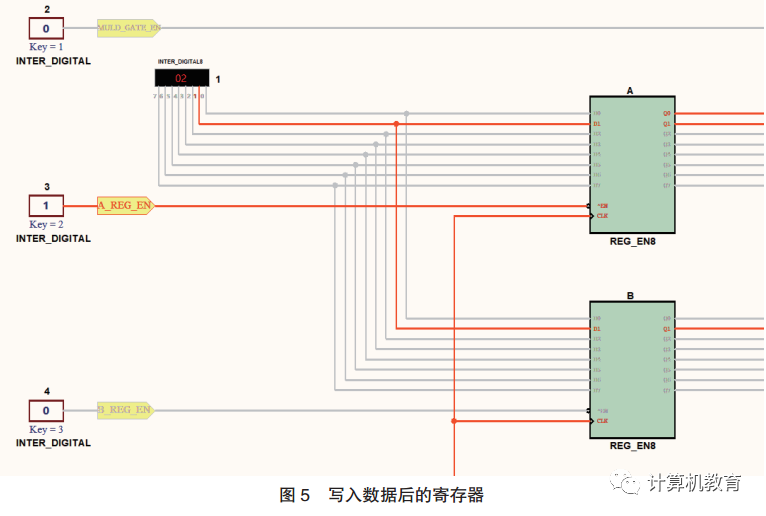 CPU Simulation Design and Practice Based on Dream Logic