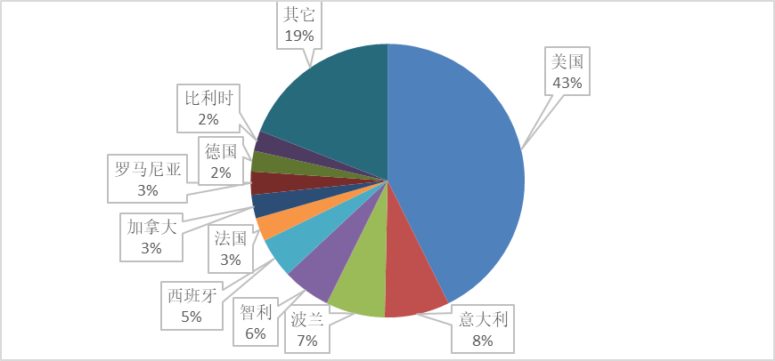 Analysis of ADDP Protocol and Its Potential for DDoS Reflection Attacks