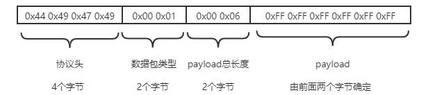 Analysis of ADDP Protocol and Its Potential for DDoS Reflection Attacks