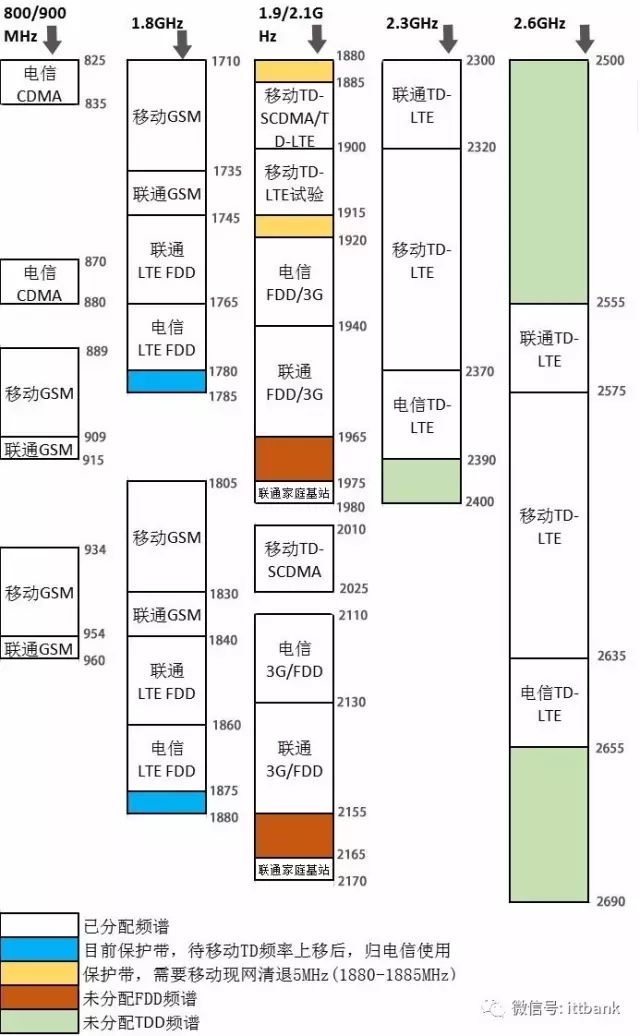Comprehensive List of Wireless Communication Chip and Module Manufacturers (Including the Most Complete Wireless Communication Frequency Allocation Table)