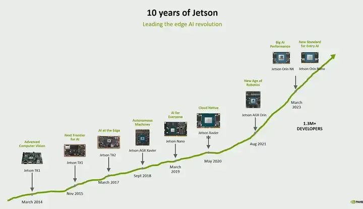 What Are the Future Challenges of Edge AI and Robotics According to NVIDIA?
