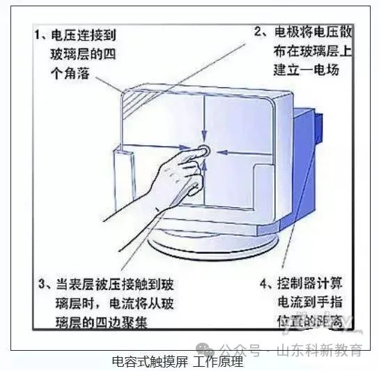 Top Ten Troubleshooting Methods for Touch Screens