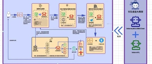 MultiAgent-Search: An Image Information Localization System Based on Multi-Agent Collaboration