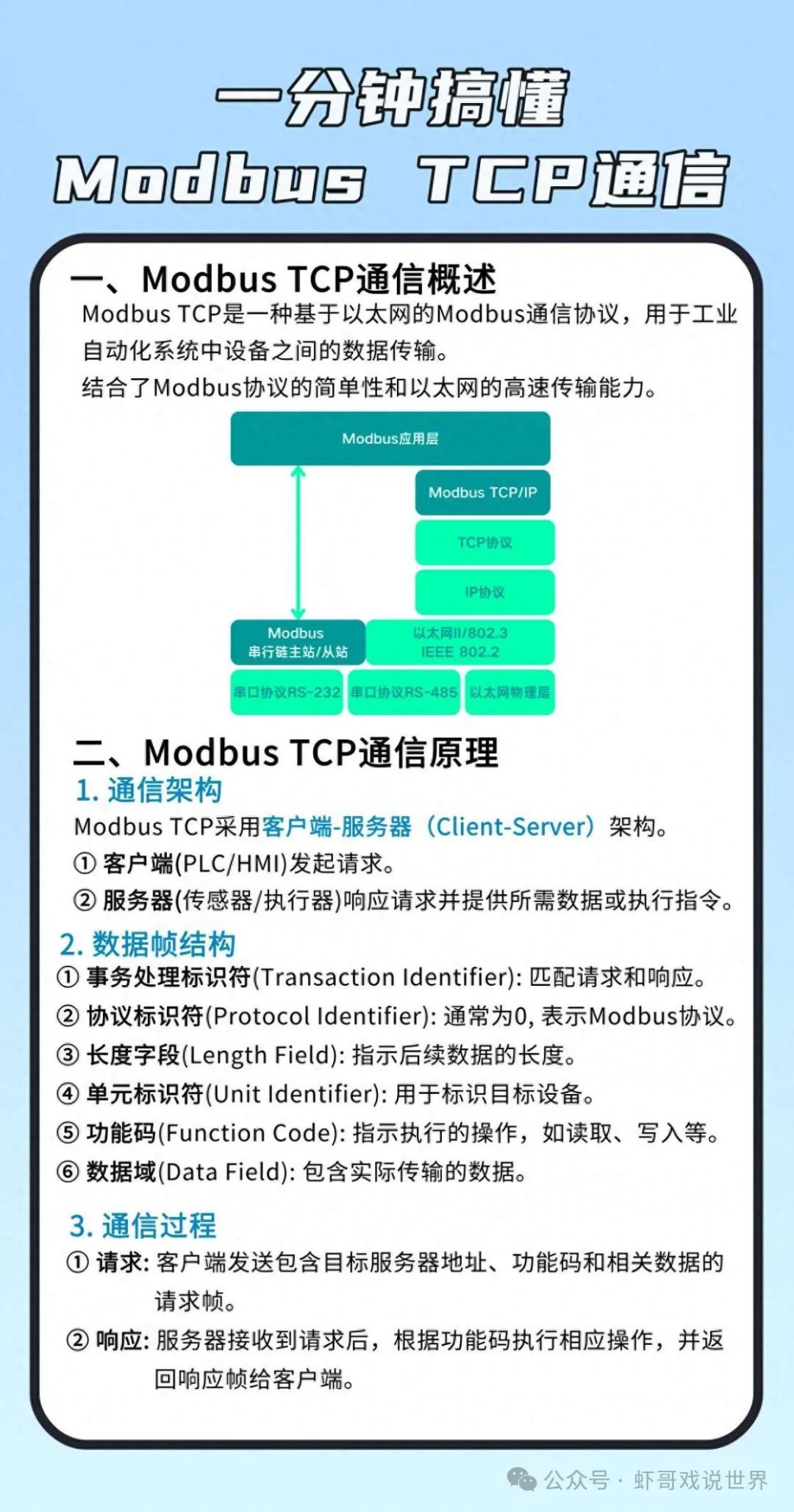 Modbus TCP Protocol Optimization Techniques: Programming Secrets to Improve Communication Efficiency by 200%