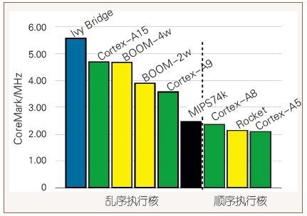 CCCF: Bao Yungang | Perspectives on RISC-V as India's National Instruction Set