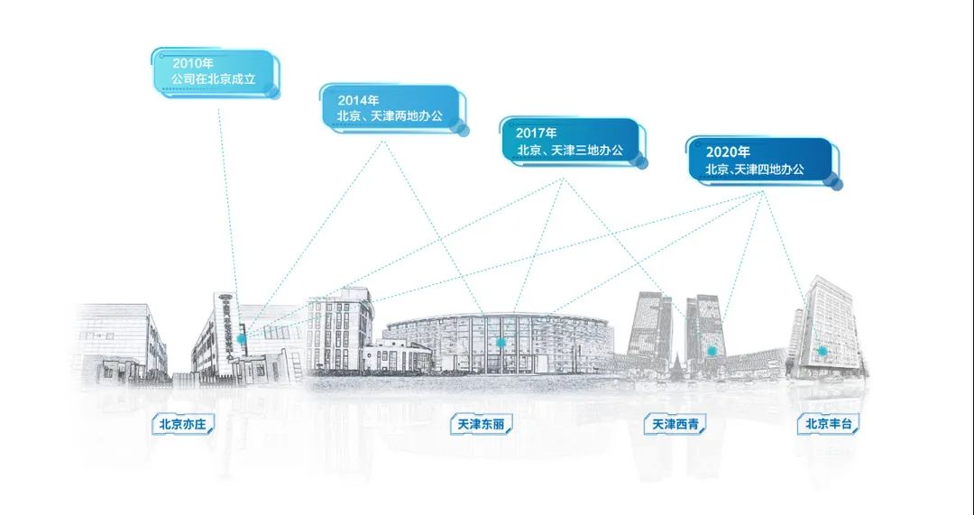 Industry Research | How to Build a New Platform for Software-in-the-Loop (SIL) Testing and Validation of Intelligent Connected Software