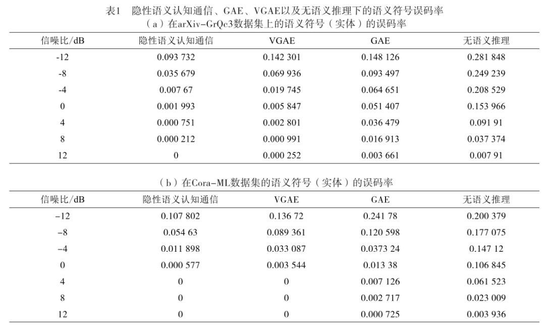 Implicit Semantic-aware Communication for 6G AI-Native Networks