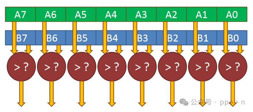 Understanding SIMD Execution