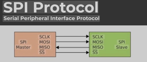 Exploring the SPI Bus