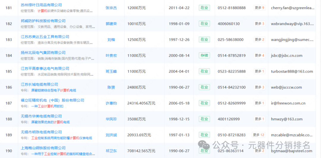 2025 Industrial Computer (Jiangsu) Related Industry Chain Company Summary