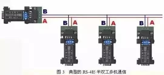 In-Depth Analysis of RS232, RS485, Serial Ports & Handshaking
