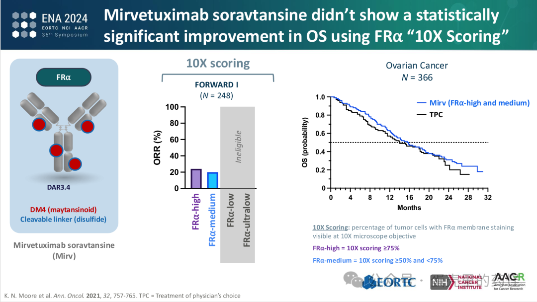 Beyond ADC Target Expression: Understanding ADC Characteristics and Pharmacology