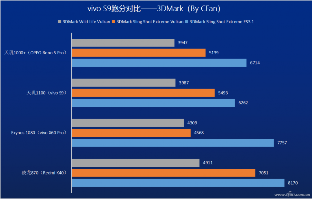 Next-Gen Mid-Range Power! Can MediaTek Dimensity 1100 Compete with Snapdragon 870?