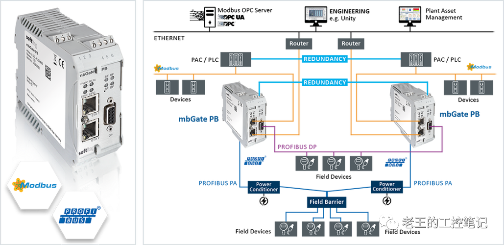 Industrial 4.0 Bus - Profibus