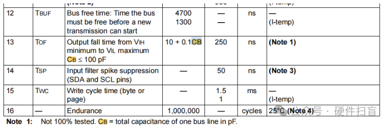 Unveiling I2C Pull-Up Resistor Value Techniques: 5 Key Design Points and Practical Cases