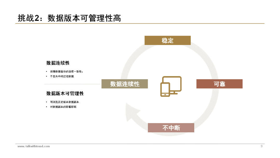 Reference for Building a Virtual Backup and Recovery System | PPT Materials