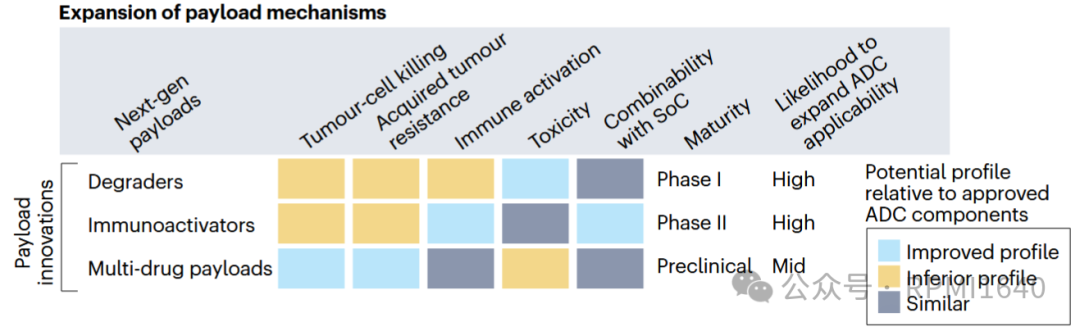 From ADC to DAC: Tackling the 'Undruggable' Lifeline? (Data Updated to AACR 2025)