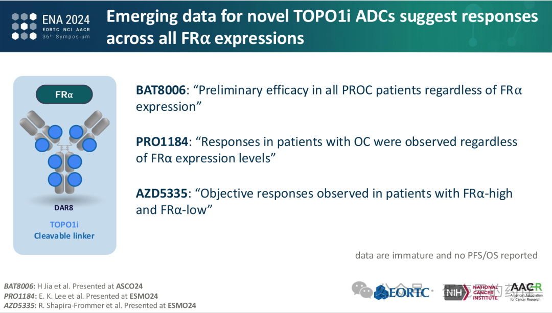 Beyond ADC Target Expression: Understanding ADC Characteristics and Pharmacology