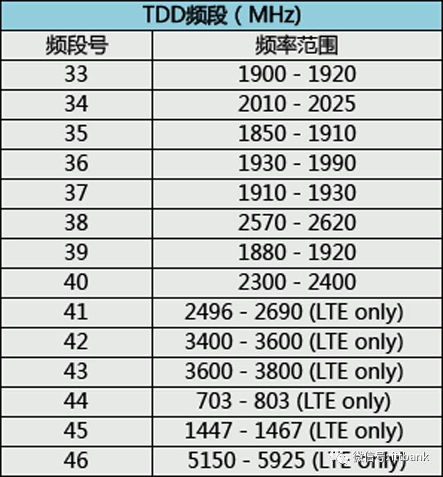 Comprehensive List of Wireless Communication Chip and Module Manufacturers (Including the Most Complete Wireless Communication Frequency Allocation Table)