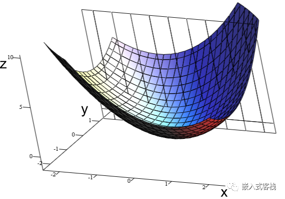The Beauty of Mathematics: The Intricacies of Embedded Programming (with C Code)