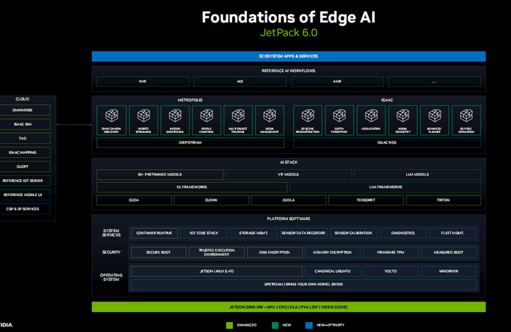 A Comprehensive Guide to Running Large Model Applications on NVIDIA Jetson