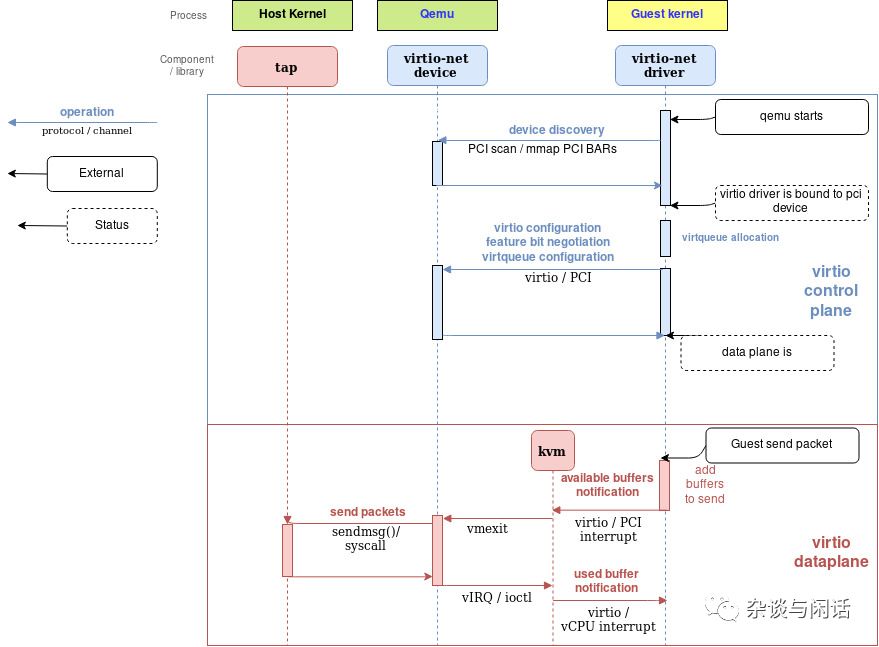 Cloud Computing Virtualization: This Article is All You Need!