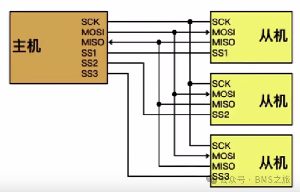Understanding SPI Communication (1)