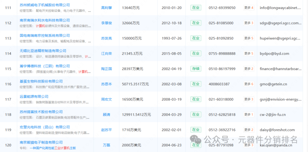 2025 Industrial Computer (Jiangsu) Related Industry Chain Company Summary