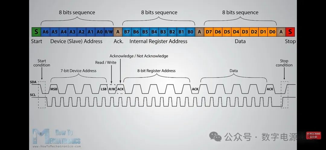 Digital Power Software Interview: How to Answer Questions About the I2C Protocol in Microcontrollers?