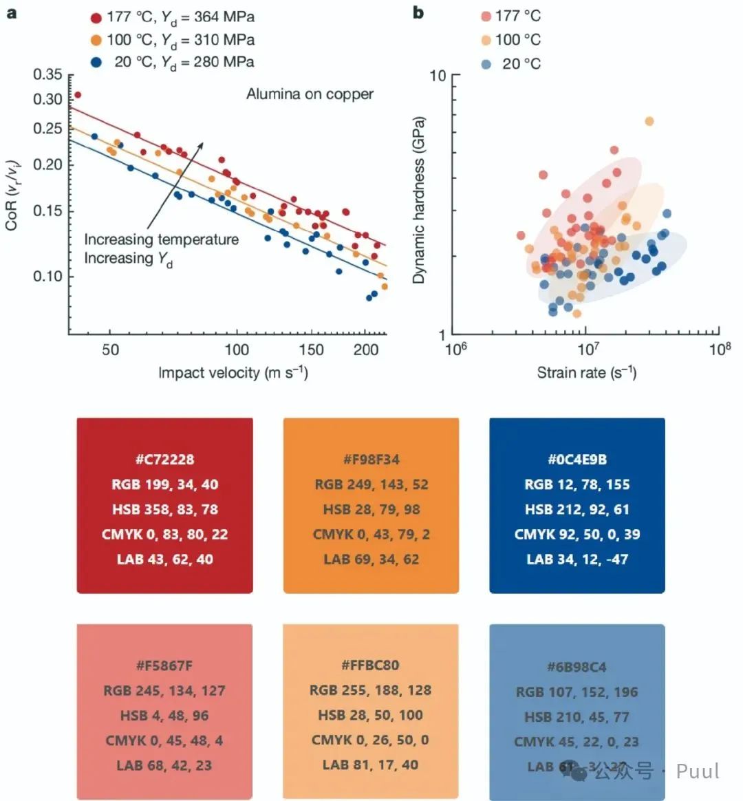 Color Matching in Papers: Learning from Top Journals (Nature Edition)