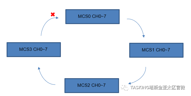 A Beginner's Guide to GTM-MCS VX-toolset